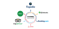 Hotel channel manager - connect with top OTA channels