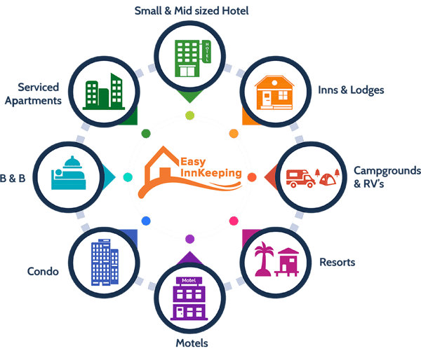 Hotel management software for all types of lodging properties