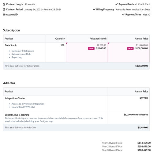feature based sales agreement
