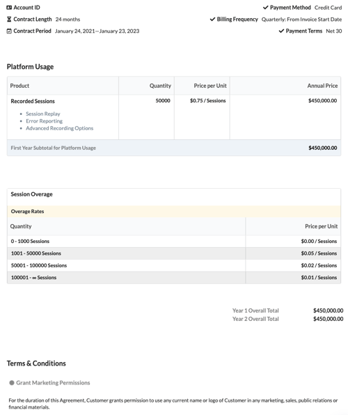 Usage based sales agreement