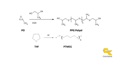 chemical structure polyether polyol