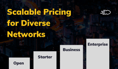signageOS usage-based pricing model for digital signage CMS companies