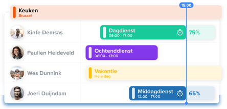 timesheet-be