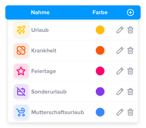 absencetypesedit-de