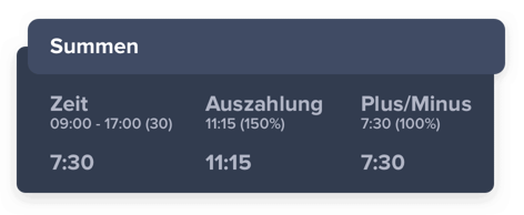 Zuschläge automatisch berechnen