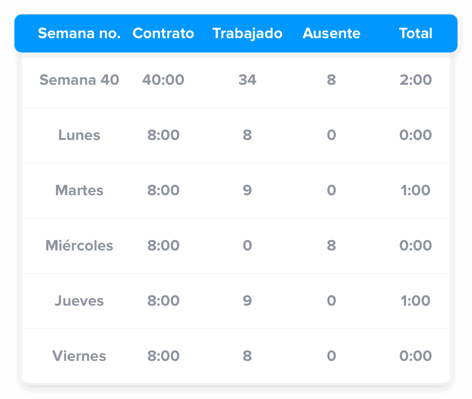 overtime-es