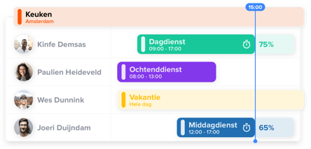 timesheet-nl