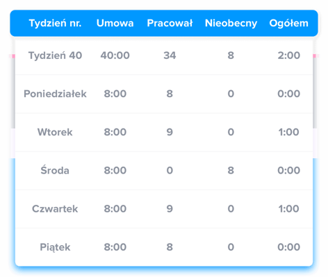 overtime-pl