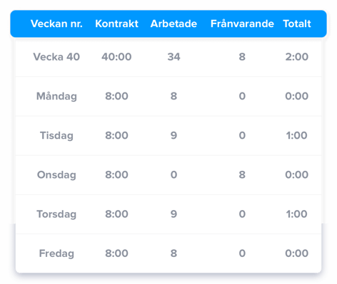 overtime-se
