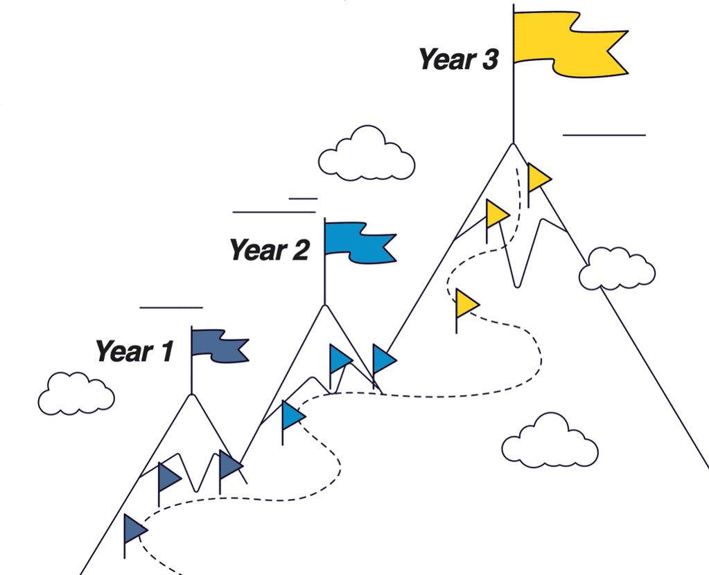 3yearsprints 3yearsprints