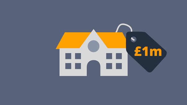 The UK’s 1 Million Pound Properties
