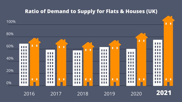 Houses vs Flats: Supply and Demand in the UK Property Market in 2021