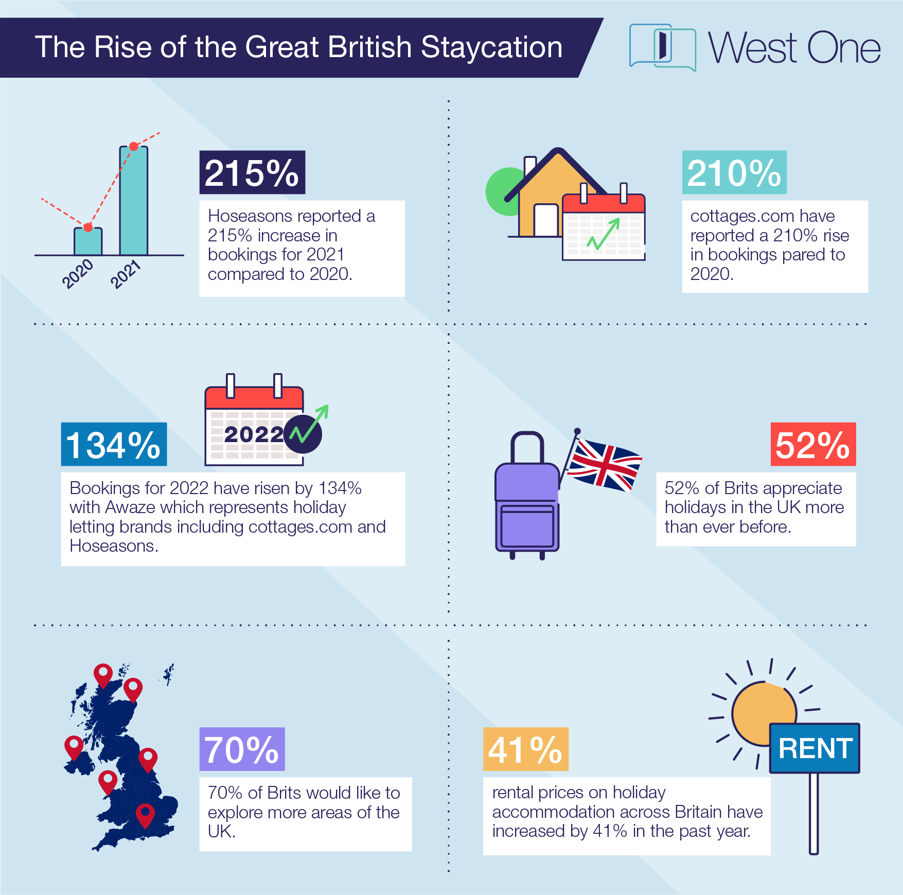 West_One_Holiday_Let_Infographic_2