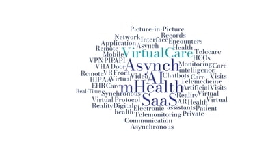 word cloud featuring key terms from the telehealth and virtual care industry 