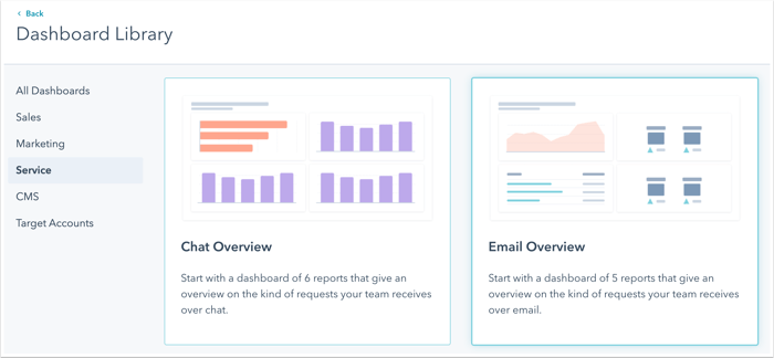 chat-and-email-report-overview-docs
