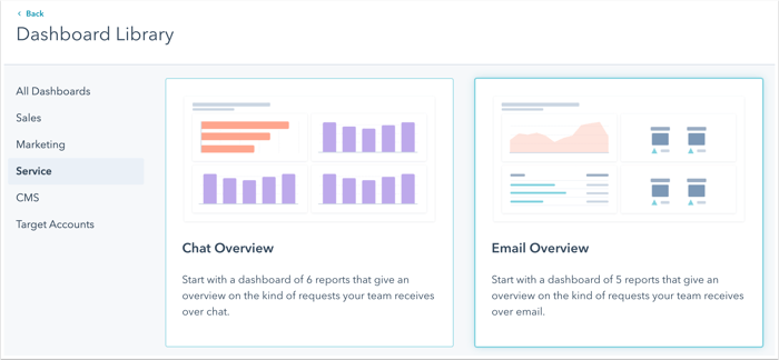 Rapports Sur Les Conversations Par Chat Et Par E Mail Rapports Sur Les Conversations Par Chat Et Par E Mail