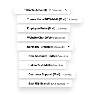 Channel and Hierarchy Based Grouping