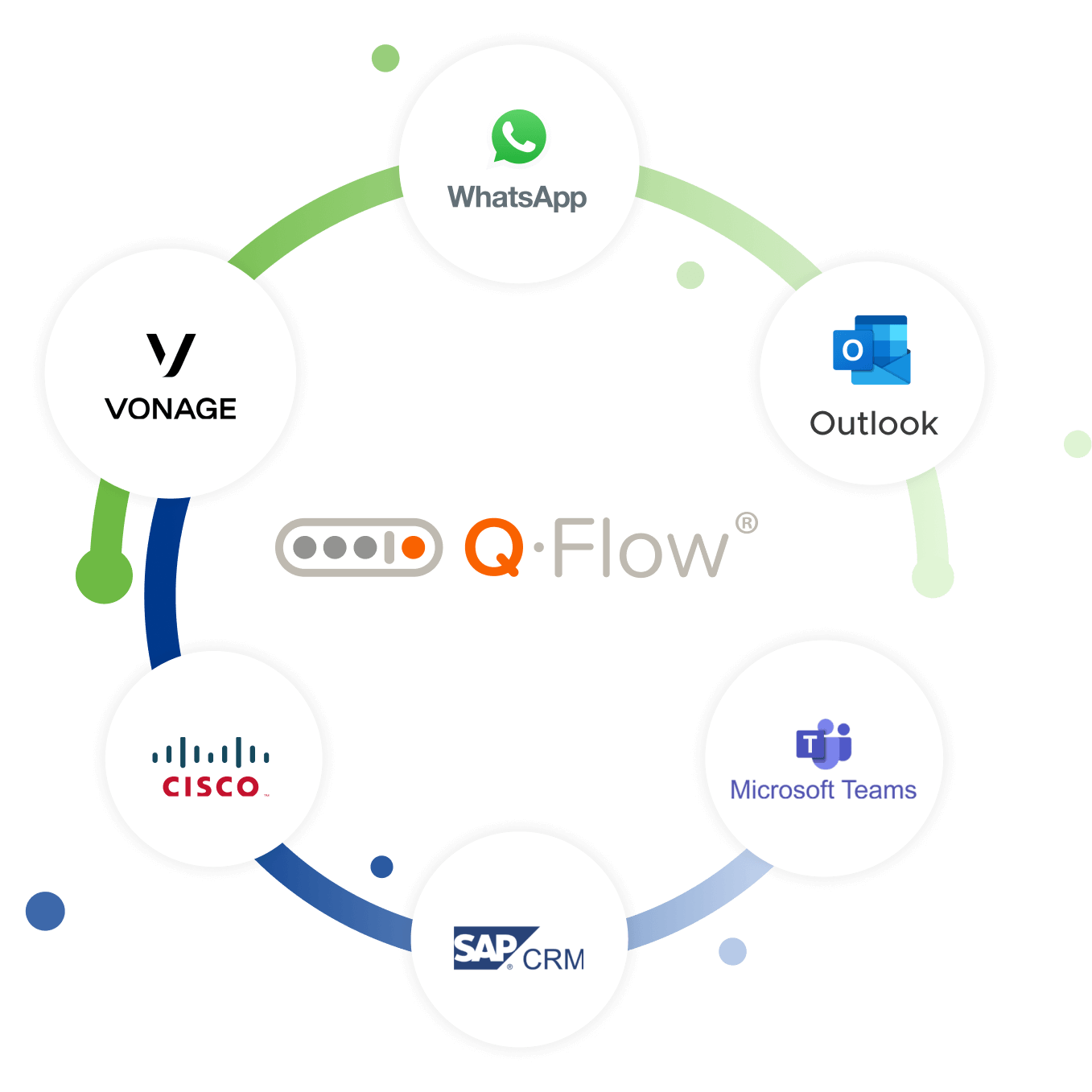 Q-flow-visual