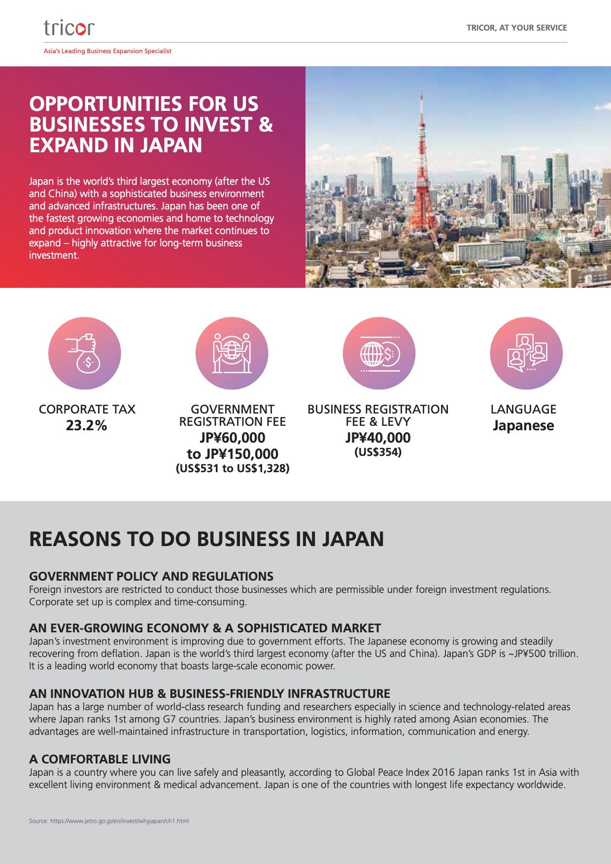 Country Factsheet - Japan