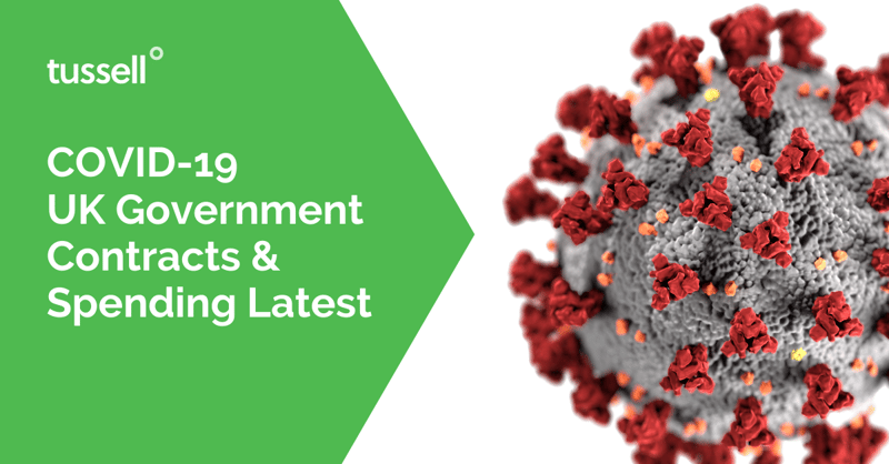 A digital image of the coronavirus, alongside a title that reads 'COVID-19 UK government contracts & spending latest'