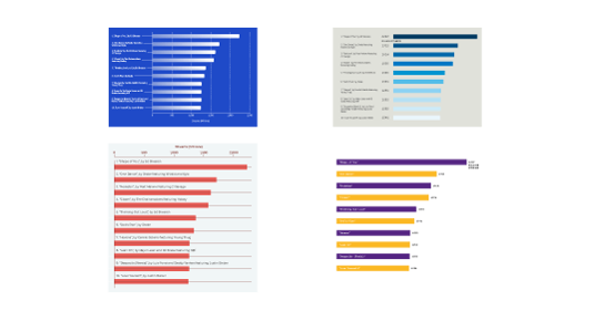 Andy's bar charts remade with Datylon for Illustrator