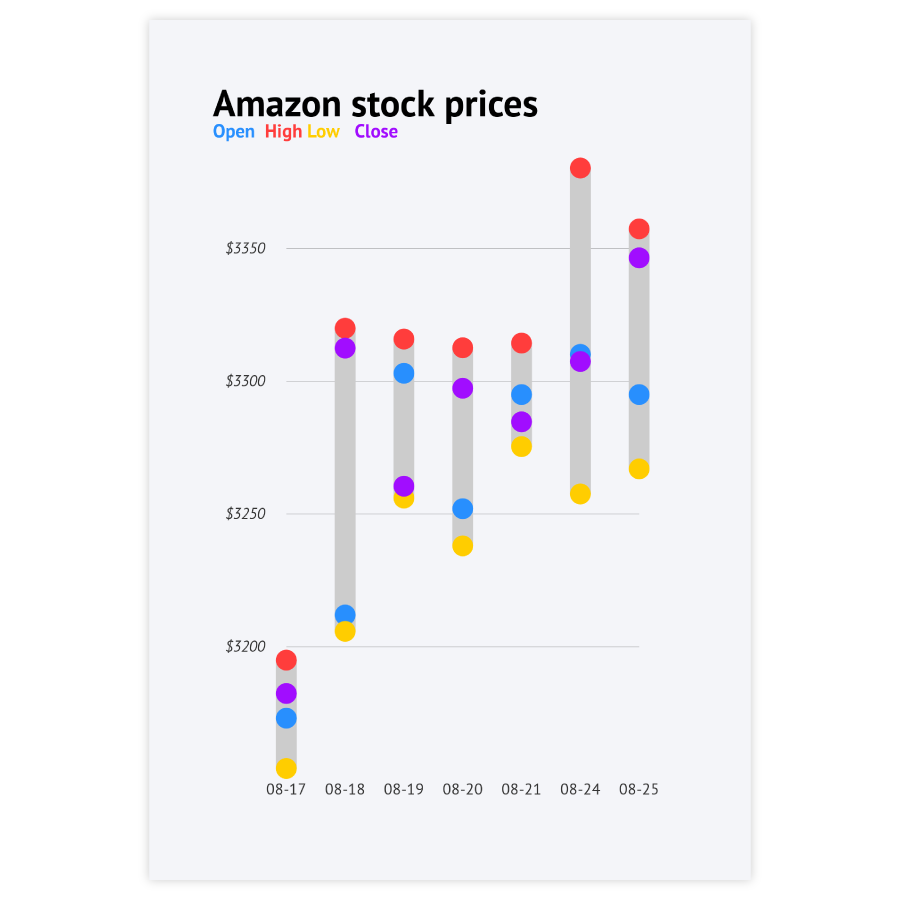 datylon-amazon-stock-prices