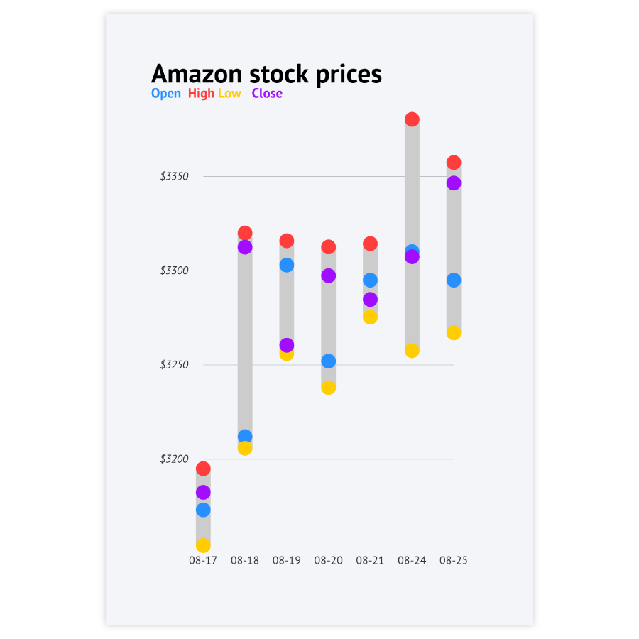 Datylon Data Visualization Products Services