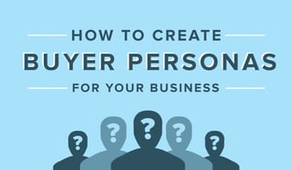 Buyer Persona Creation Process SMB Advisors