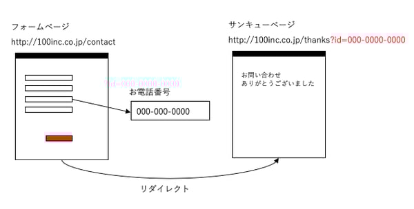 データの渡し方のイメージ画像