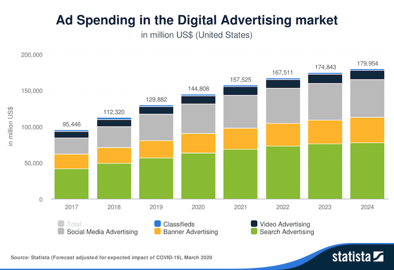 What is Ad Fraud?