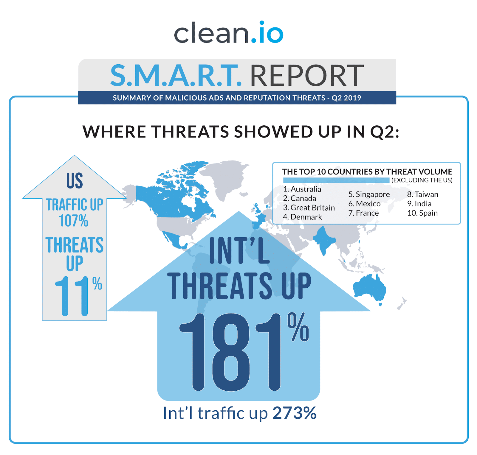 Summary of Malicious Ads and Reputation Threats — Q2 2019