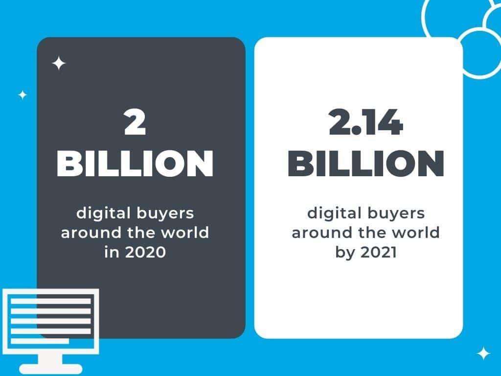 40 Ecommerce Marketing Statistics to Know About