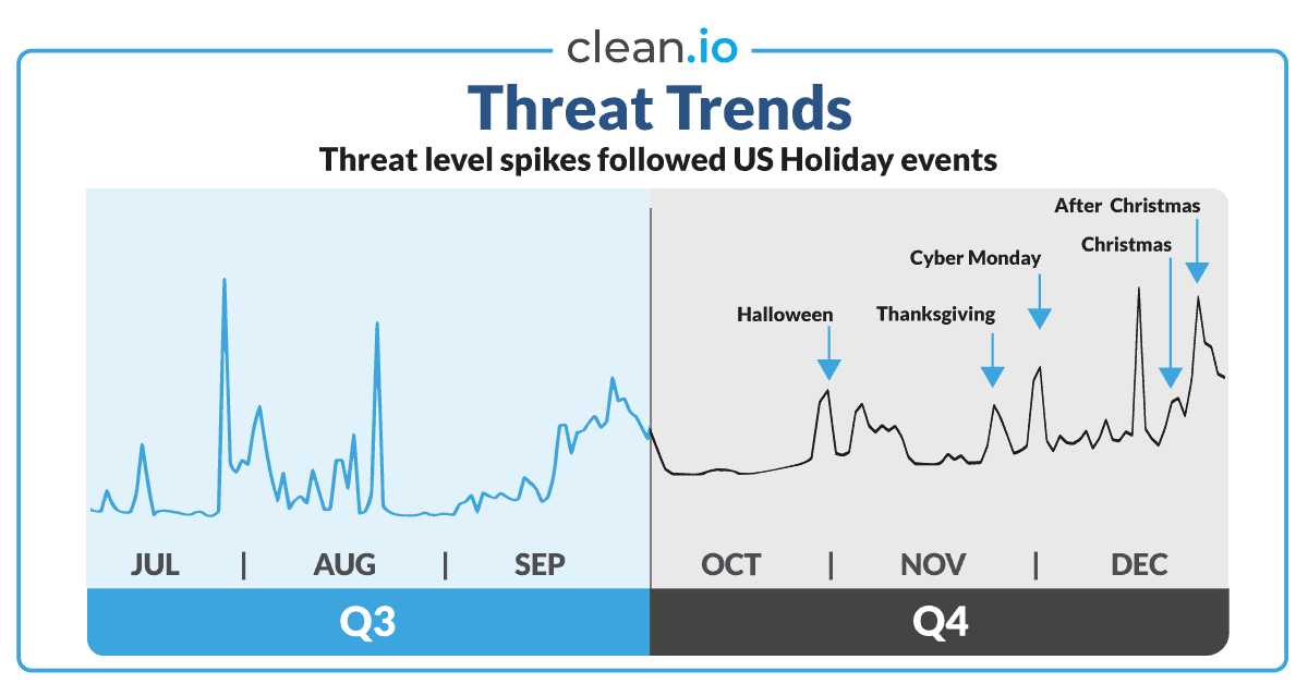 clean.io SMART Report — Q4 2019