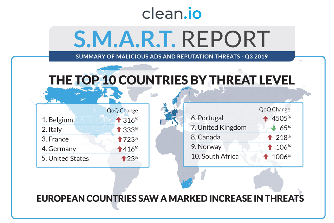 Summary of Malicious Ads and Reputation Threats — Q3 2019