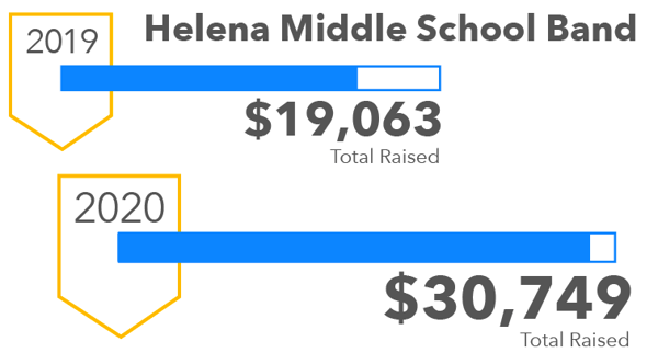 Helena Middle School Band Snap Fundraiser