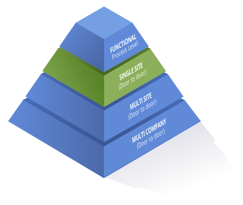 manufacturing_pyramid