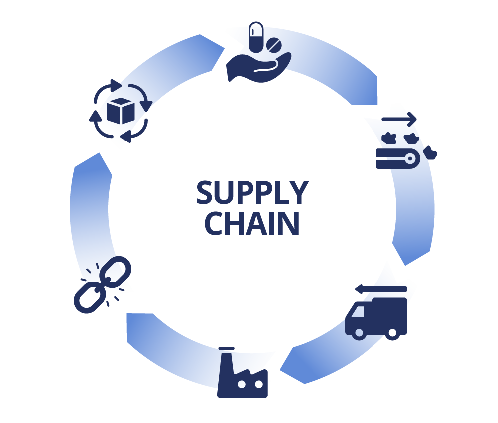 supply_chain