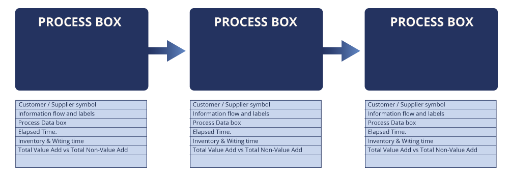 process_box