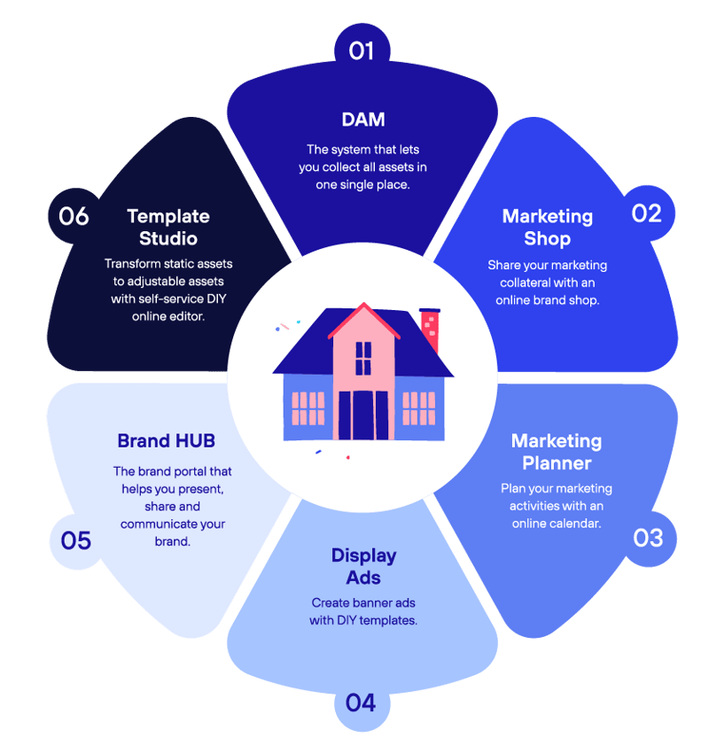 a home for your brand-1