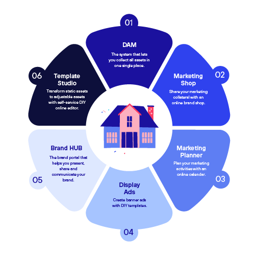 a home for your brand