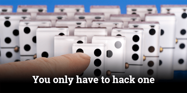 Kaseya Supply Chain Attack on SMBs