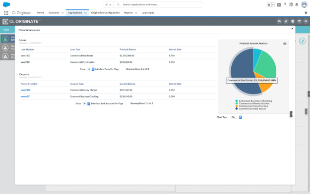 Cloud Lending Originate