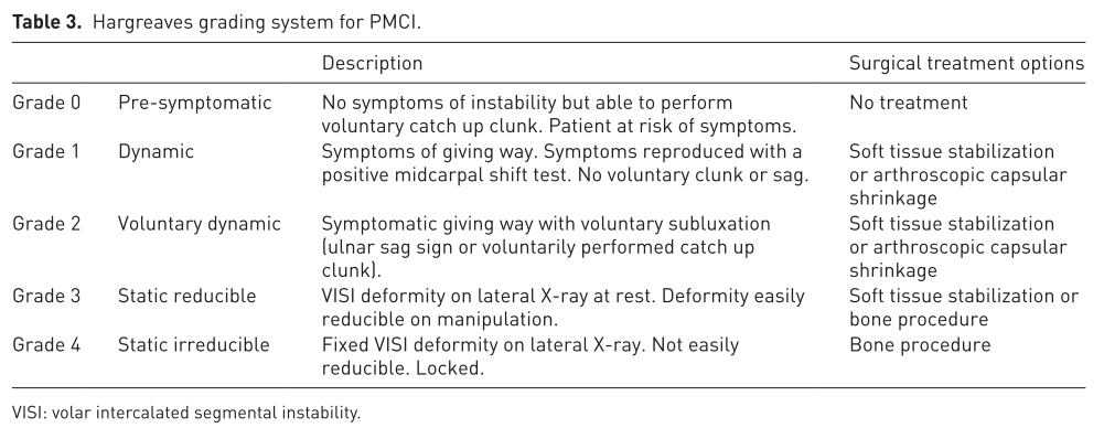 clasificación aplicado a la PMCI