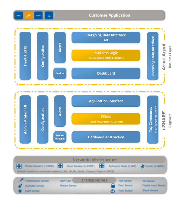 System Illustration700x700