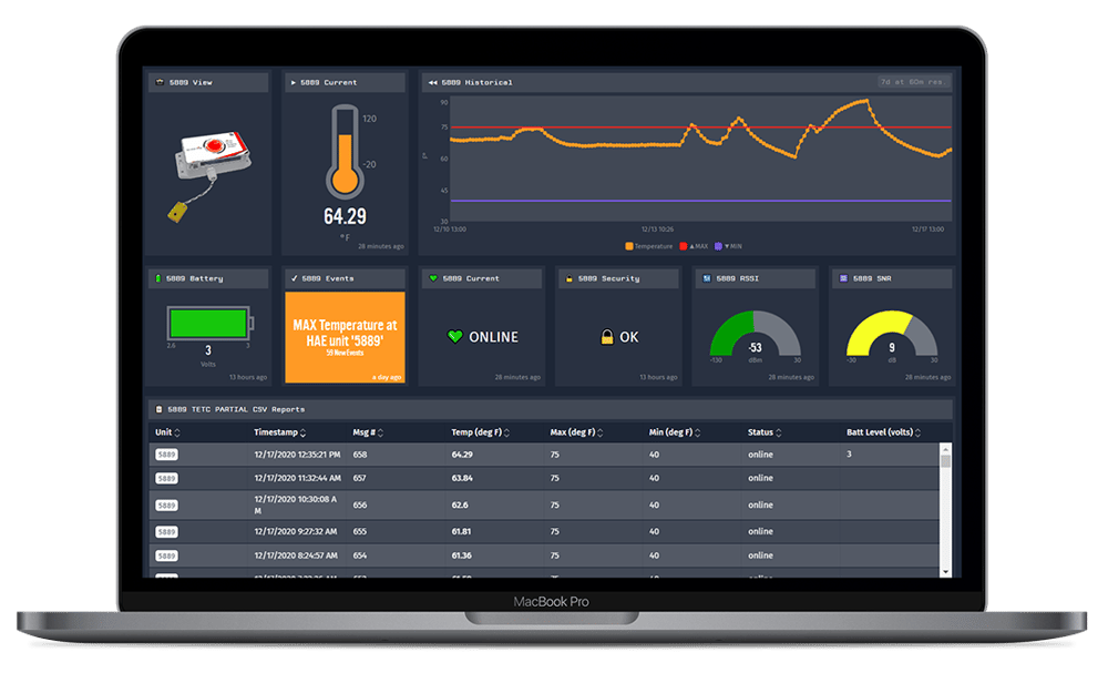 Red Wireless Dashboard