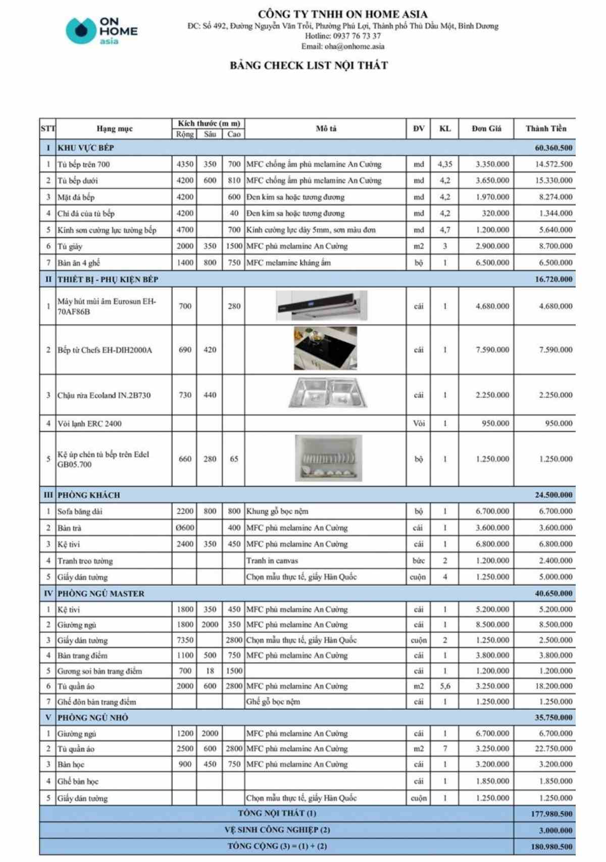 Bảng checklist nội thất nhà phố