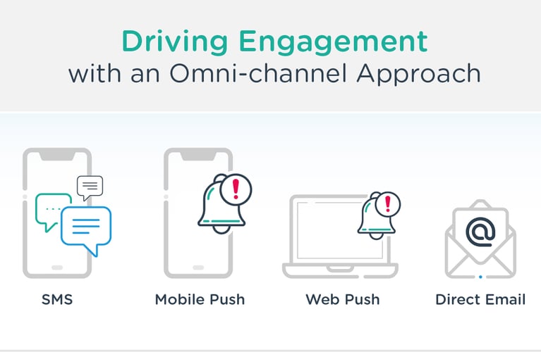 How to Implement Omnichannel Notifications