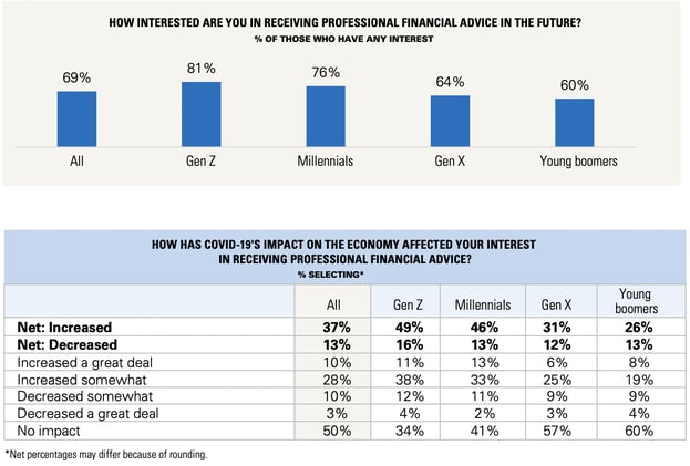 vanguard-survey-chart-1