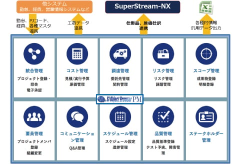 SI Object Browser PM（統合型プロジェクト管理ツール） | スーパー ...