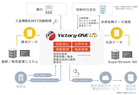 Victory One 入金消込 債権管理特化型システム スーパーストリーム株式会社